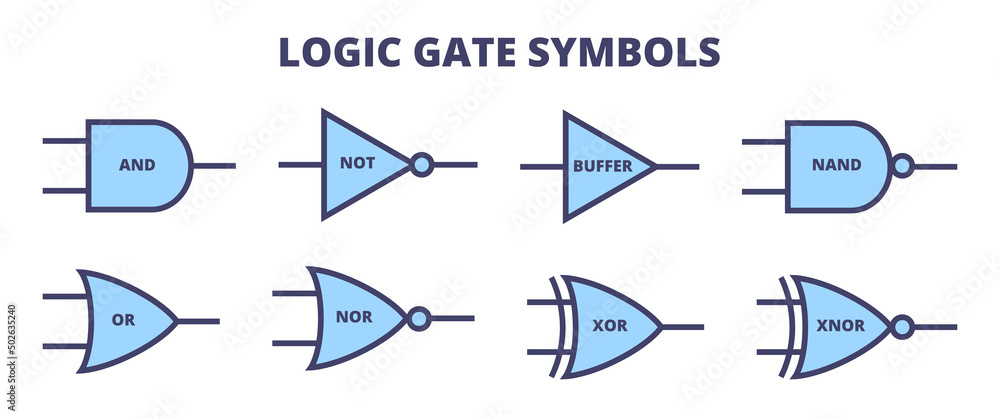 gates